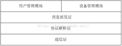 时序数据分析业务预警模型 时序数据处理方案_实时数据库_04