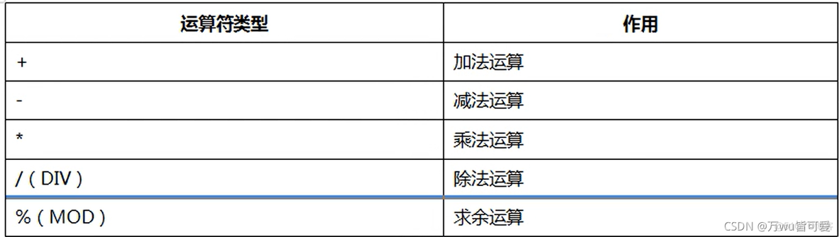 mysql单标上下级查询 mysql数据库单表查询_mysql单标上下级查询