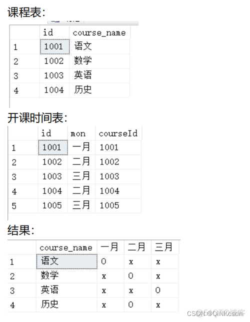 hive sql 执行where hive sql case when_mysql_05