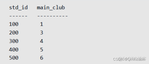 hive sql 执行where hive sql case when_mysql_07