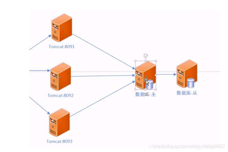 数据库HA高可以用性架构 数据库高可用集群_MySQL_07