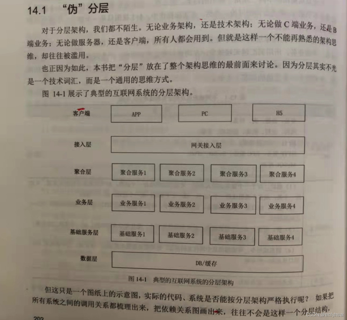 互联网服务端架构 互联网业务架构_架构