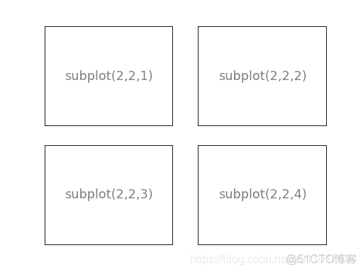 python的pylab库的date2num pylab库介绍_坐标轴_05