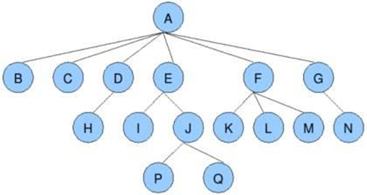 pythonVMD时间复杂度 python算法复杂度如何计算_数据结构与算法_03