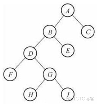 pythonVMD时间复杂度 python算法复杂度如何计算_python_04