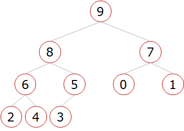 pythonVMD时间复杂度 python算法复杂度如何计算_pythonVMD时间复杂度_06