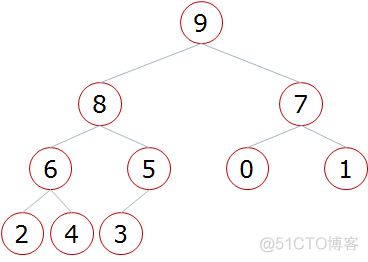 pythonVMD时间复杂度 python算法复杂度如何计算_pythonVMD时间复杂度_06