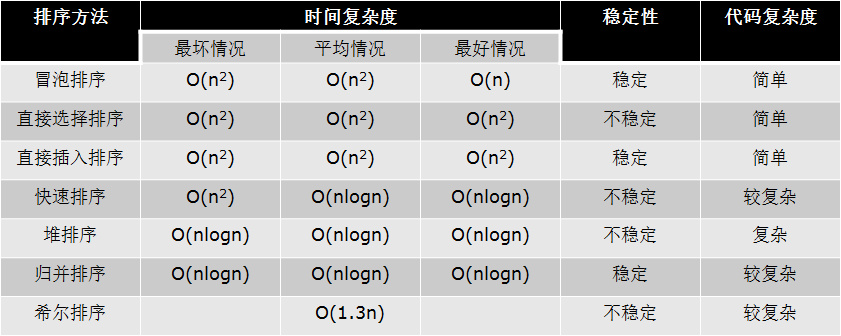 pythonVMD时间复杂度 python算法复杂度如何计算_python_09