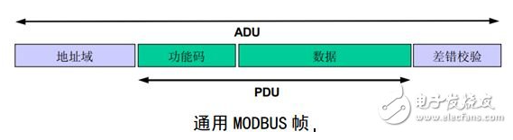 java中modbus报文解析器 modbus报文解析实例_数据