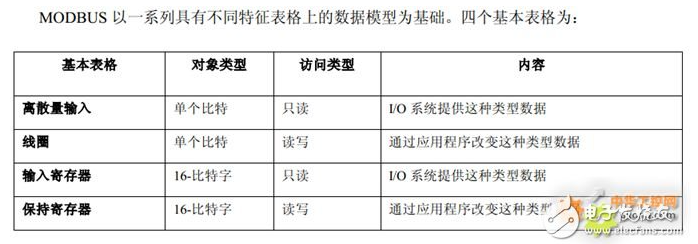 java中modbus报文解析器 modbus报文解析实例_服务器_02