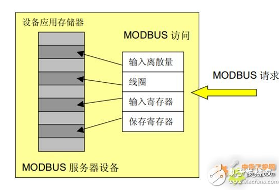 java中modbus报文解析器 modbus报文解析实例_java中modbus报文解析器_03