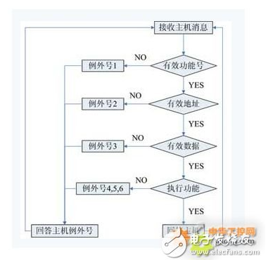 java中modbus报文解析器 modbus报文解析实例_java_04