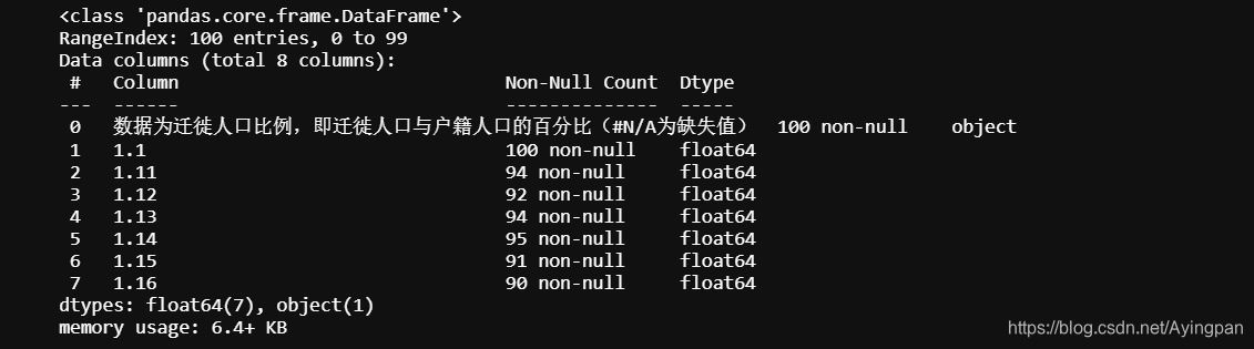 随机森林填补缺失值 python 随机森林填补缺失值r_数据分析_02