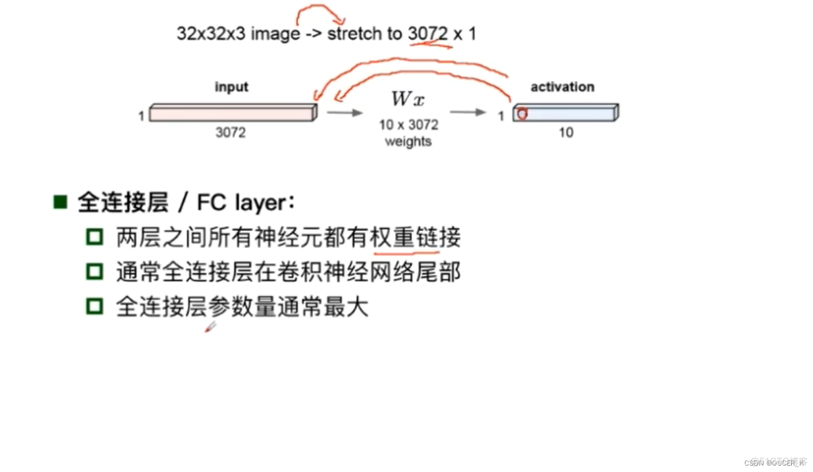 卷积神经网络和bp神经网络的区别 卷积神经网络 bp神经网络_深度学习_03