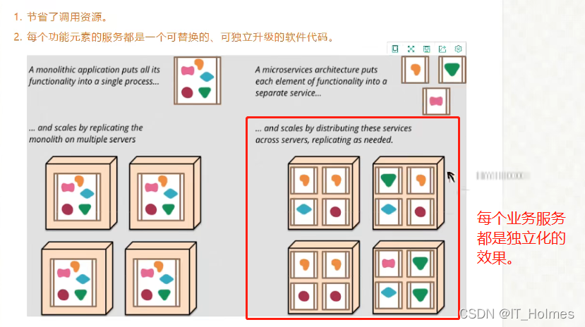 基于spring boot评论 spring boot总结_spring boot_10