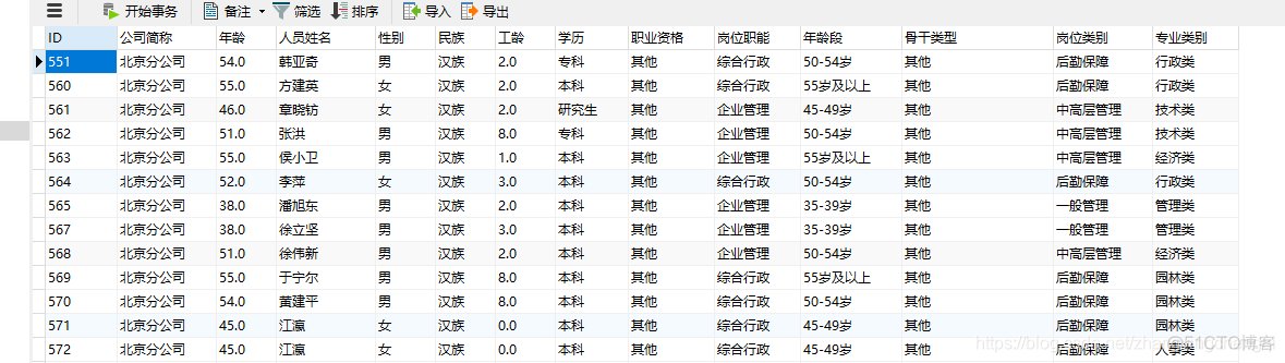 mysql 查询20部门各员工参与的项目金额总和 mysql查询员工人数_升序