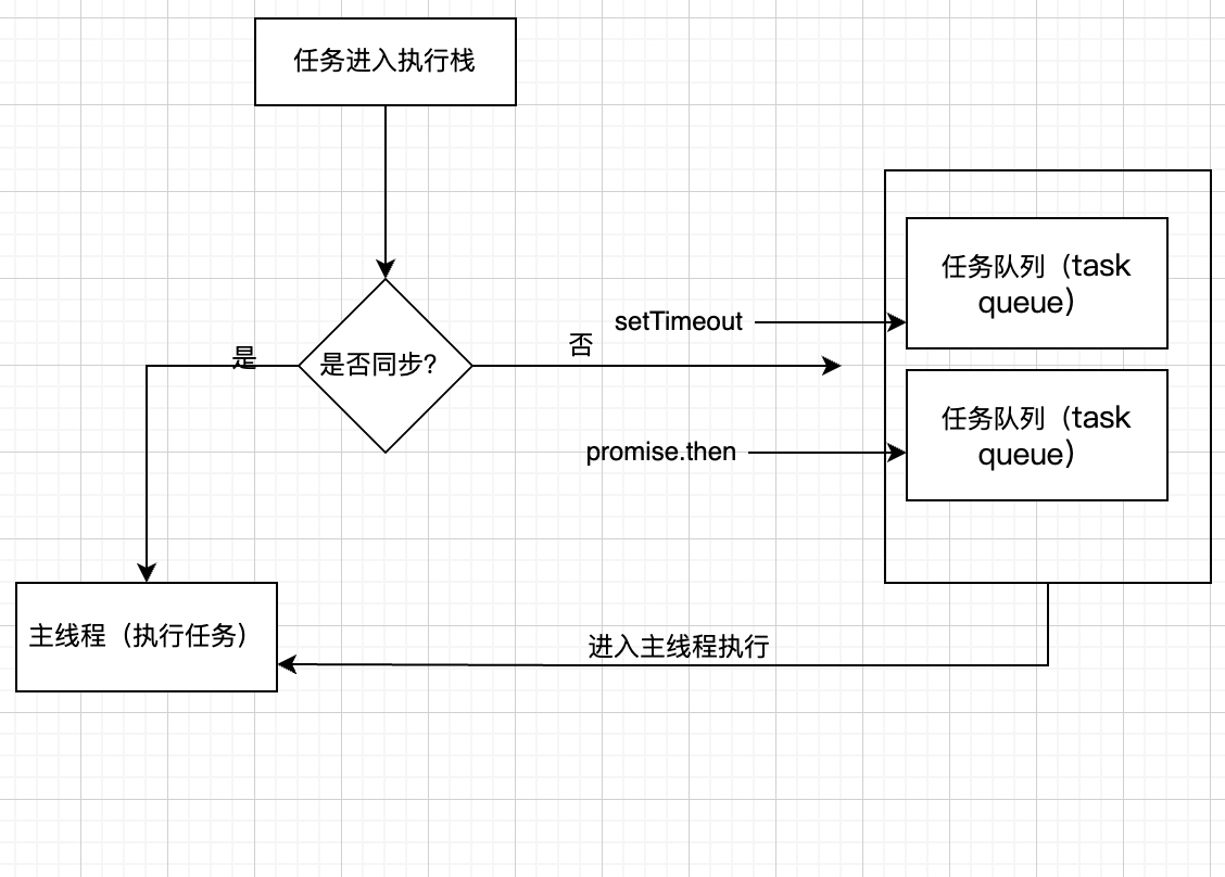 jquery 轮询 最大次数 js的事件轮询机制_事件循环