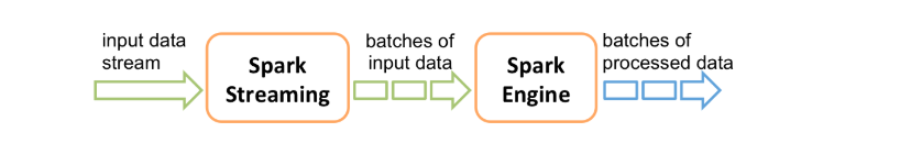 Spark分析窗口函数 sparkstreaming窗口函数原理_hdfs_02