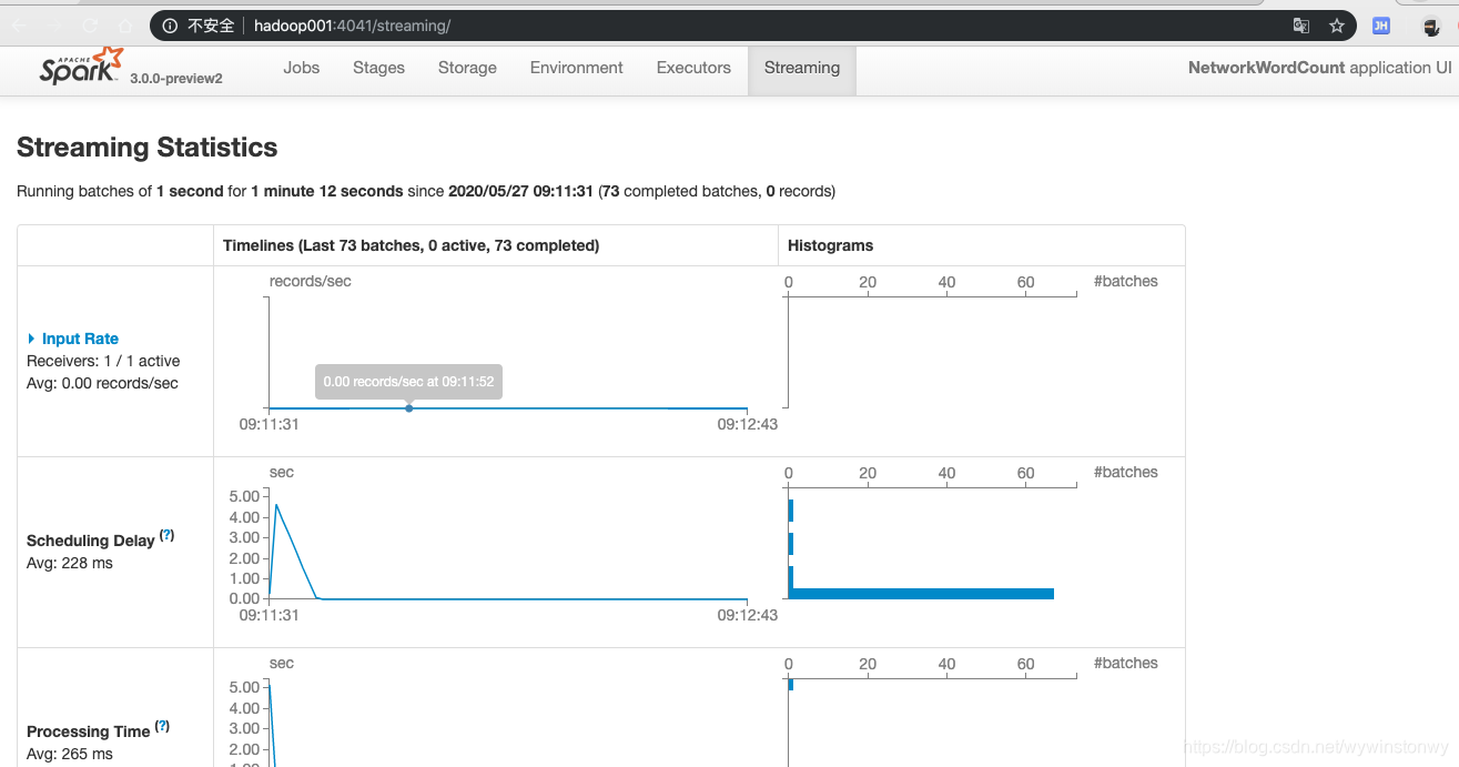 Spark分析窗口函数 sparkstreaming窗口函数原理_mapreduce_06