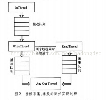 Android音频回声消除 安卓回声消除_android_02