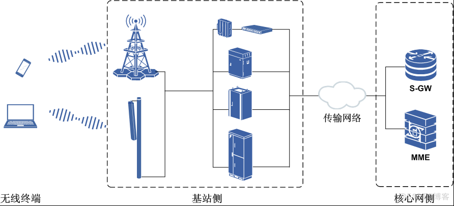 4G基站传输架构 4g基站的作用_4G基站传输架构_02