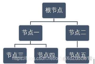 树形图 jQuery 树形图片_算法