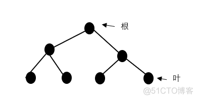 树形图 jQuery 树形图片_二叉树_03