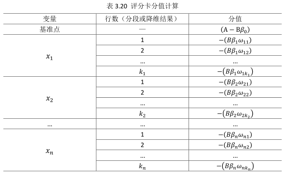 评分卡自动化python python评分卡代码_Python_07