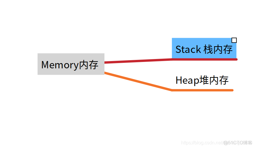 rust vs java 内存对比 rust与java_垃圾_02