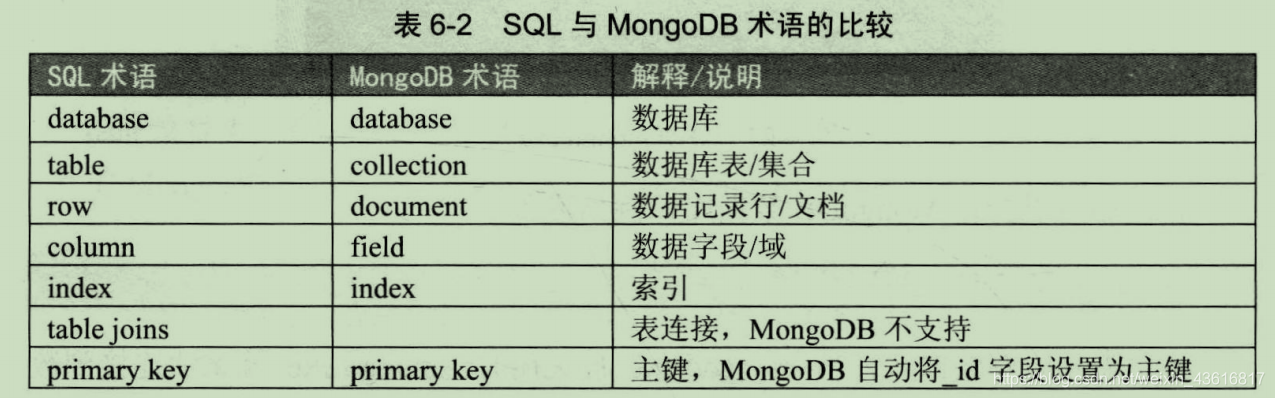 python爬虫如何把数据放入表格中 python将爬取的数据存到csv_mongodb_03