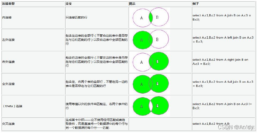 mysql解决全外连接 sql 全外连接_右外连接