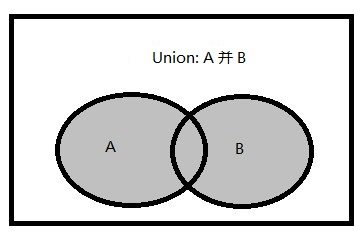 mysql INTERSECT 求交集 sql求交集并集_ci_02