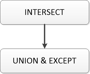 mysql INTERSECT 求交集 sql求交集并集_mysql INTERSECT 求交集_05