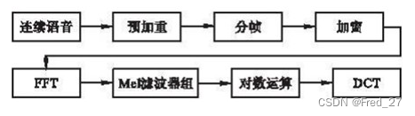 mel滤波器 python mel滤波器参数指标_语音识别_02