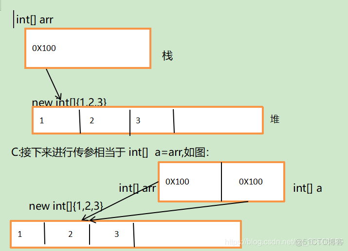 java中引用类型的数组 java数组的引用是什么意思_JVM