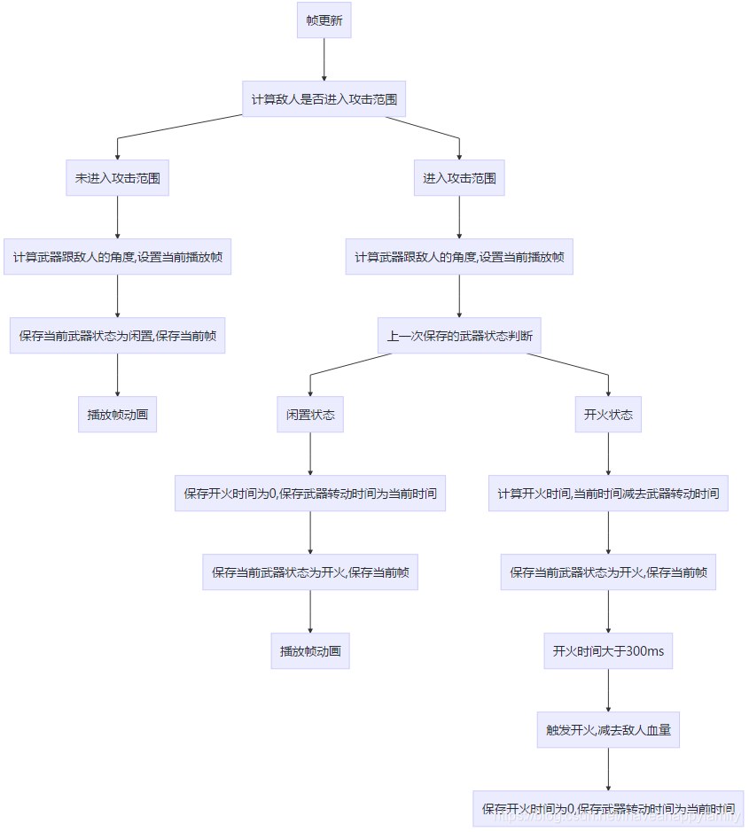 Java 写的塔防类小游戏代码 小游戏塔防游戏_代码示例_03