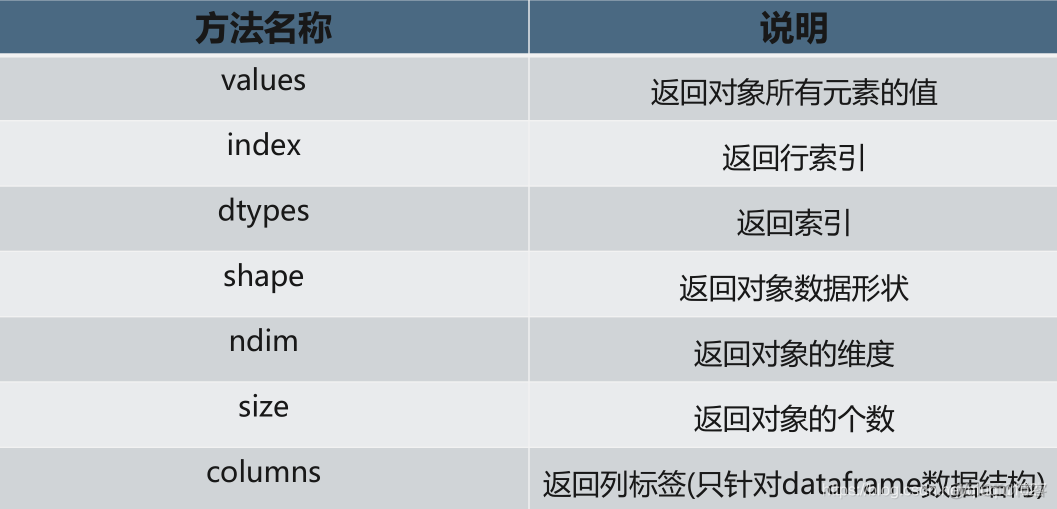 数据清洗 python 替换数据 python数据清洗工具_数据