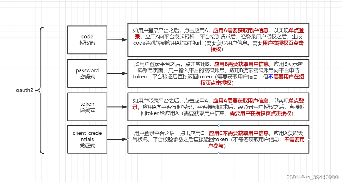 开放平台系统功能架构 开放平台管理_spring_02