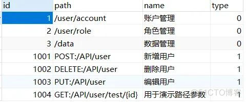 sql server账号权限 sql server 2008用户权限_数据_32