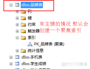 sql server视图创建主键 sql server视图创建语法_数据_05