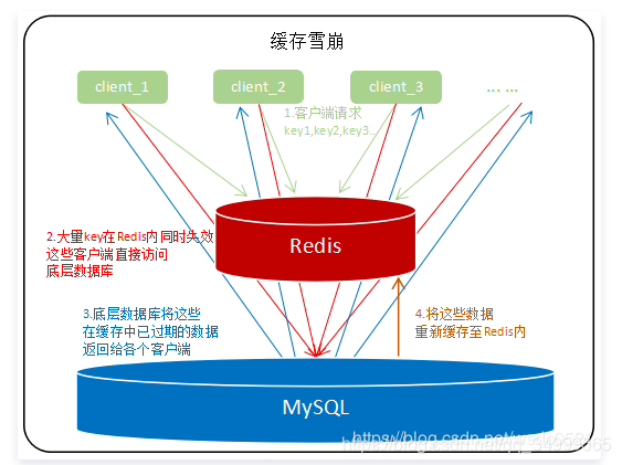 redis的hosts后面是字母 redis hot key_数据库_02