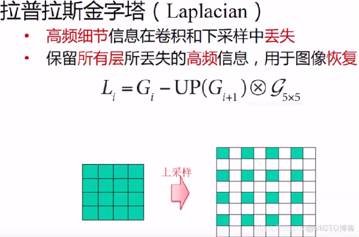 python 数据滤波 python opencv 滤波_高斯滤波_02