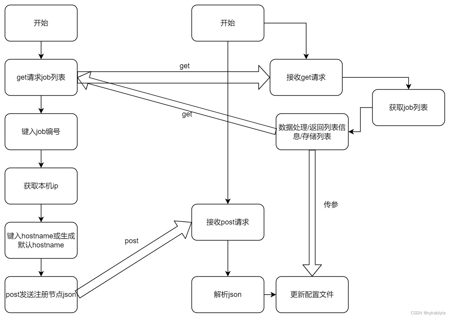 prometheus怎么监控java程序是否在运行并告警 prometheus自定义监控脚本_prometheus_02