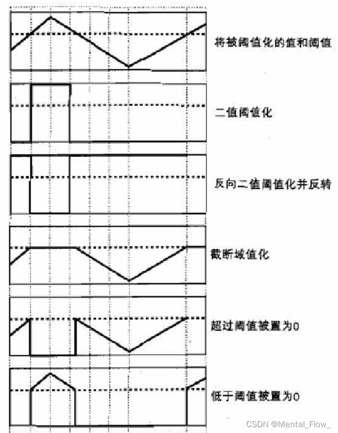 nv12转jpg python实现 python图片opencv转为二进制_计算机视觉_03