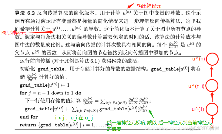 前馈神经网络时间复杂度分析 前馈神经网络例题_神经网络_96