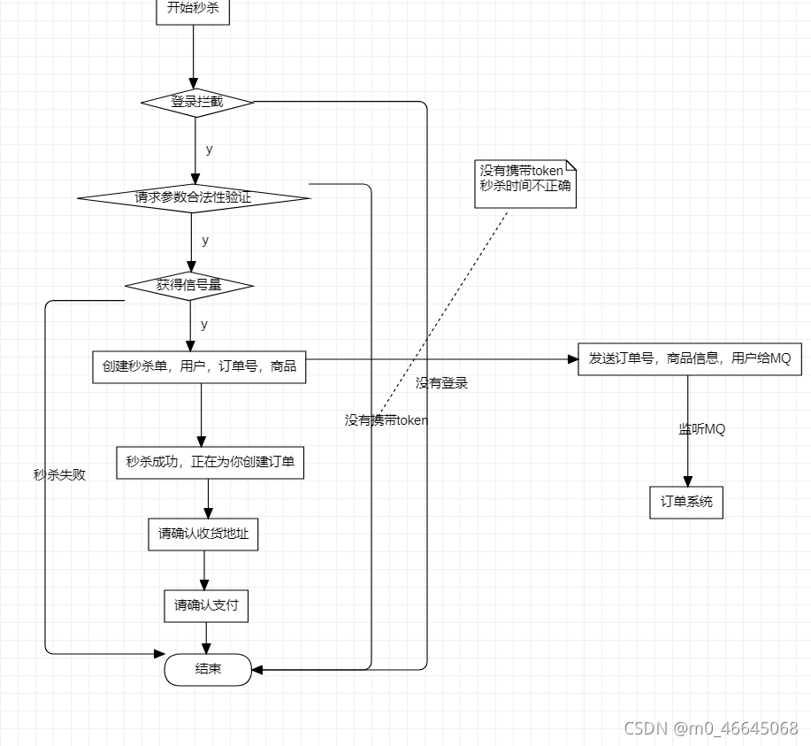 电商平台项目java 电商平台项目名称_rabbitmq