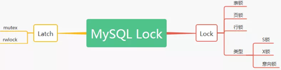 mysql库锁了 mysql数据库中的锁_行锁功过：怎么减少行锁对性能的影响？