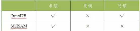 mysql库锁了 mysql数据库中的锁_mysql_02