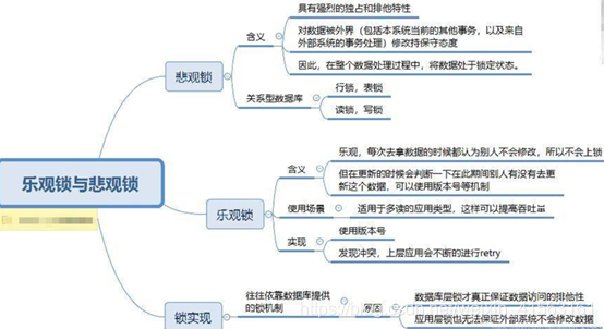 mysql库锁了 mysql数据库中的锁_数据库锁_05