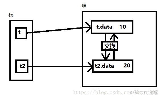 java实现两个数组元素互换 java 两数组交换_i++_03